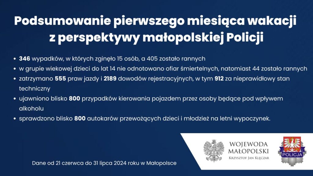 Wzrost Liczby Wypadków i Zatrzymanych Praw Jazdy