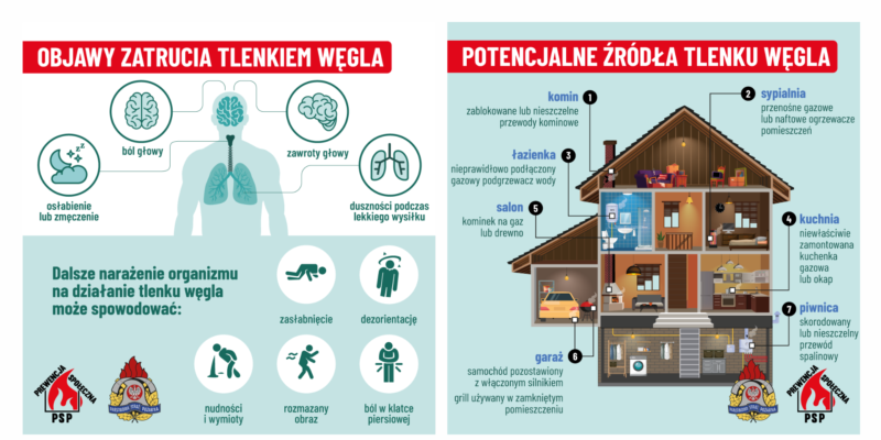 Czujki czadu mogą uratować życie – sprawdź, jak prawidłowo je montować.